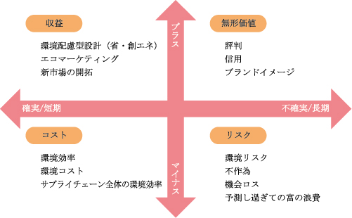 エコブランド認証フレーム