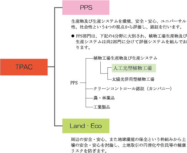 TPACシステム体系